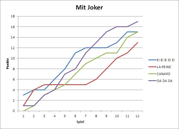 Mit Joker